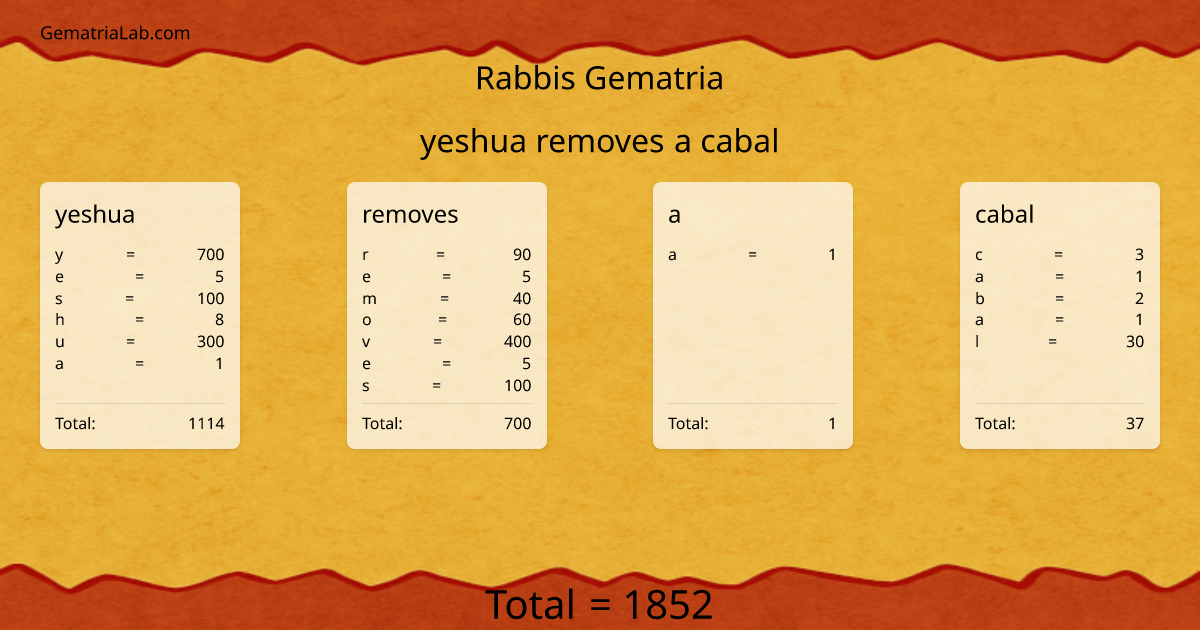yeshua removes a cabal in rabbis Gematria